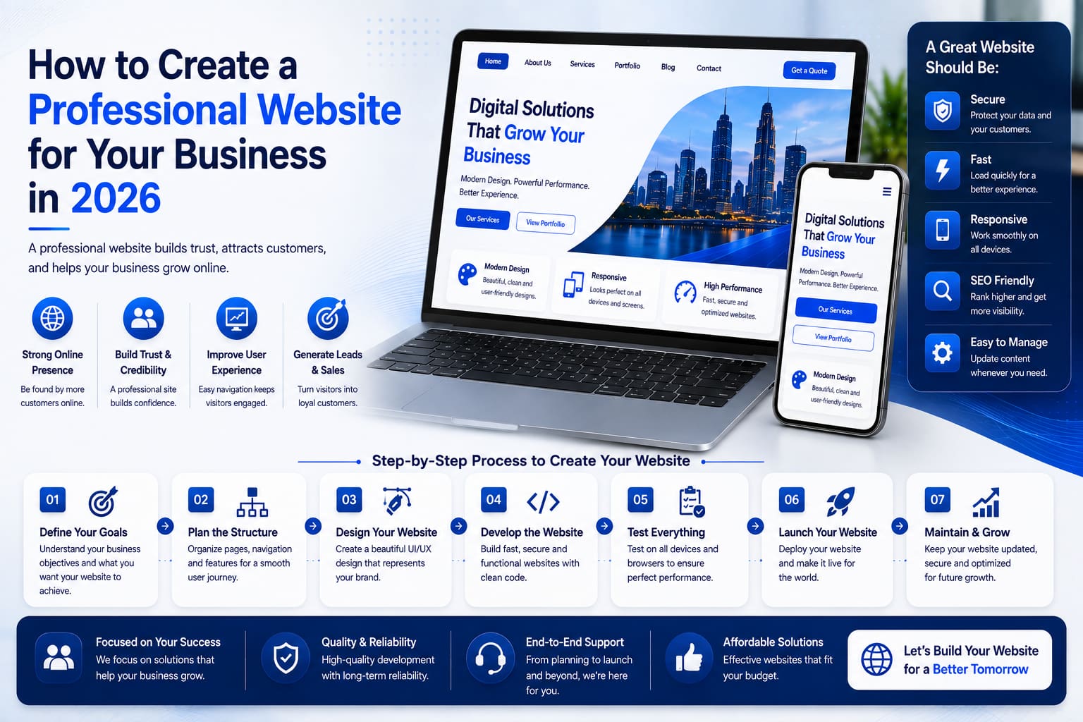 How to Create a Professional Website for Your Business in 2026