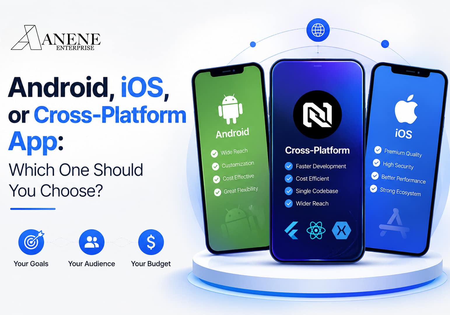 Anene Enterprise