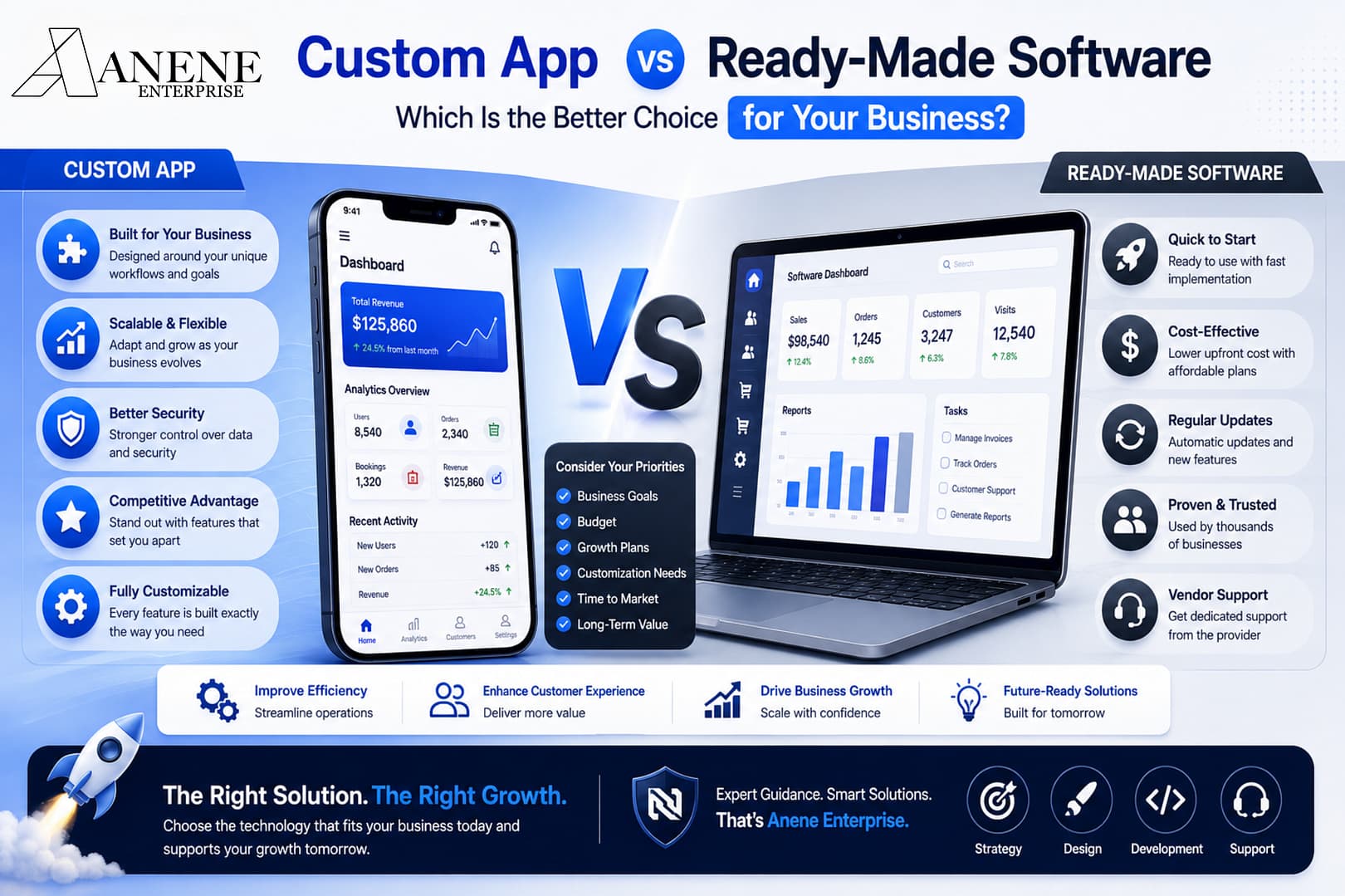 Custom App vs Ready-Made Software