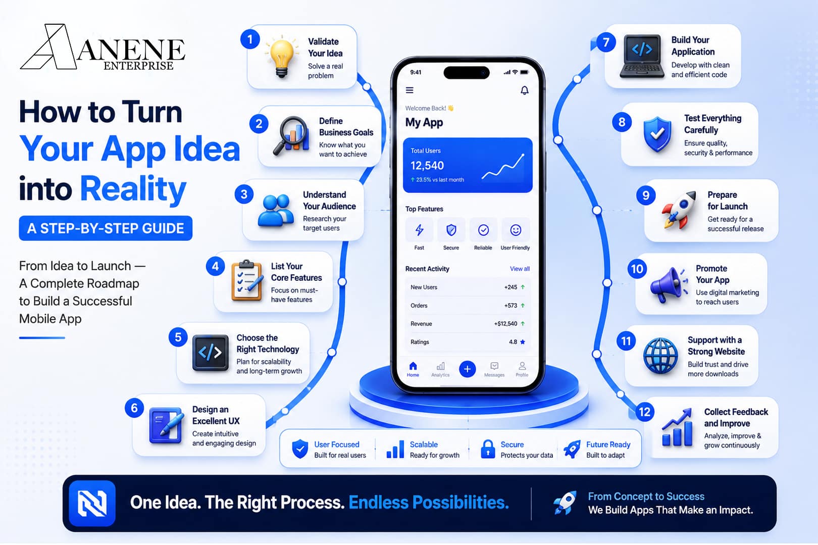 App Idea into Reality